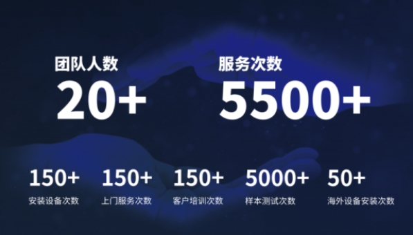 超越客户预期，qy千亿分析售后服务如何做到“精准、高效”？