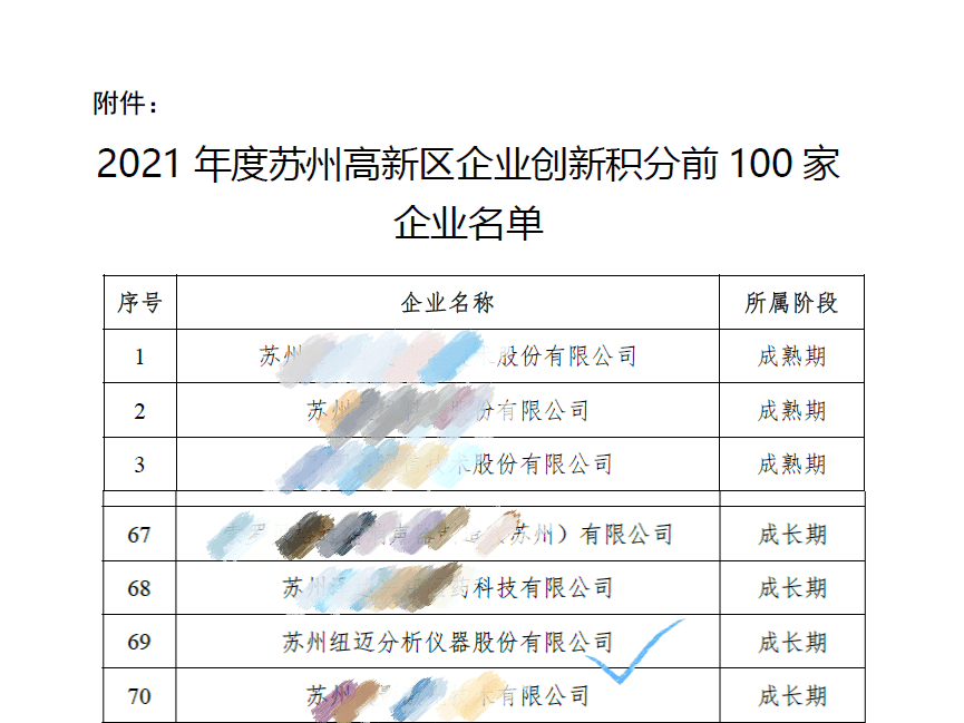 祝贺！苏州qy千亿入围区创新积分百强企业